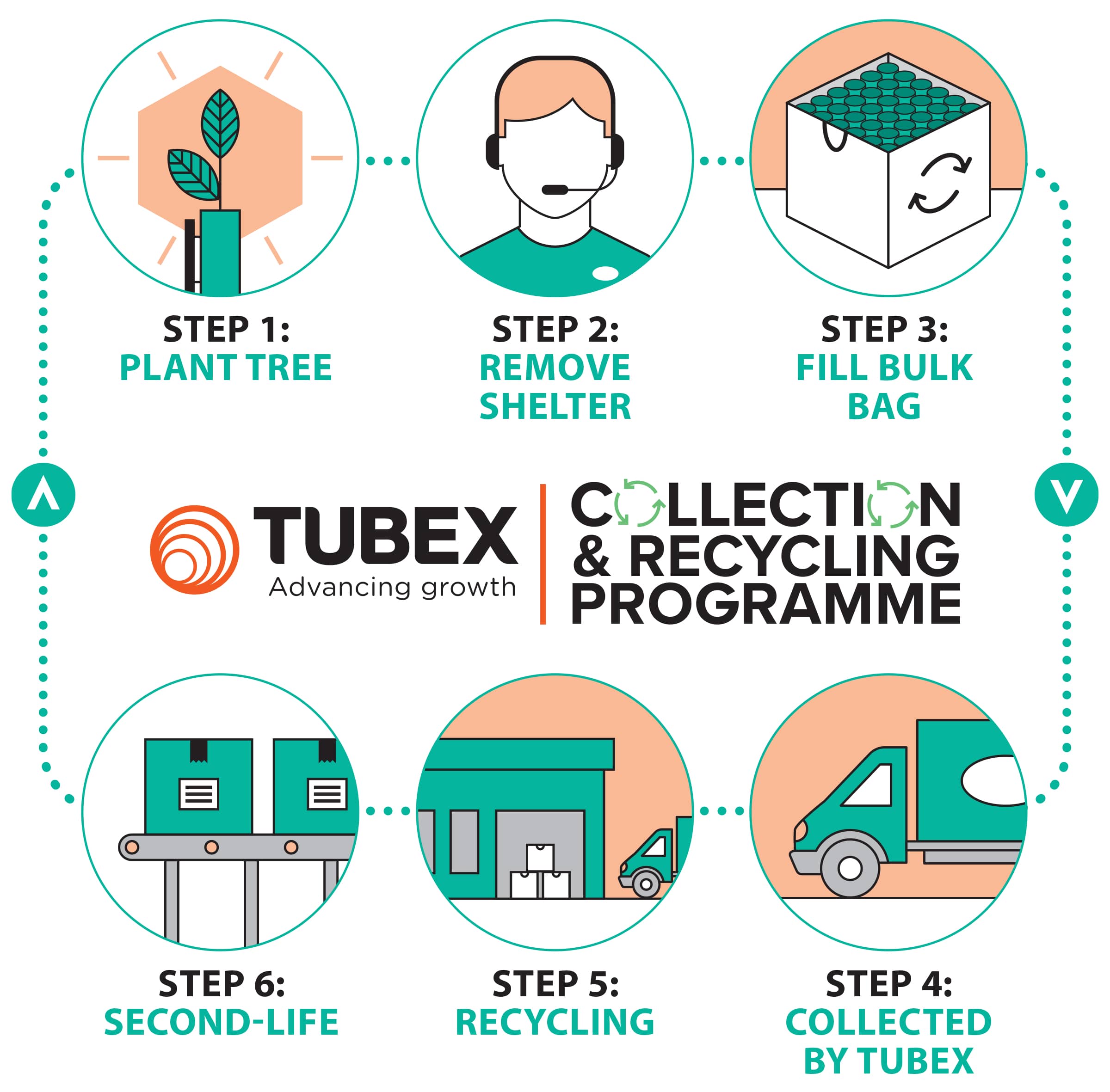 The UK’s First Tree Shelter Collection & Recycling Scheme is now live!